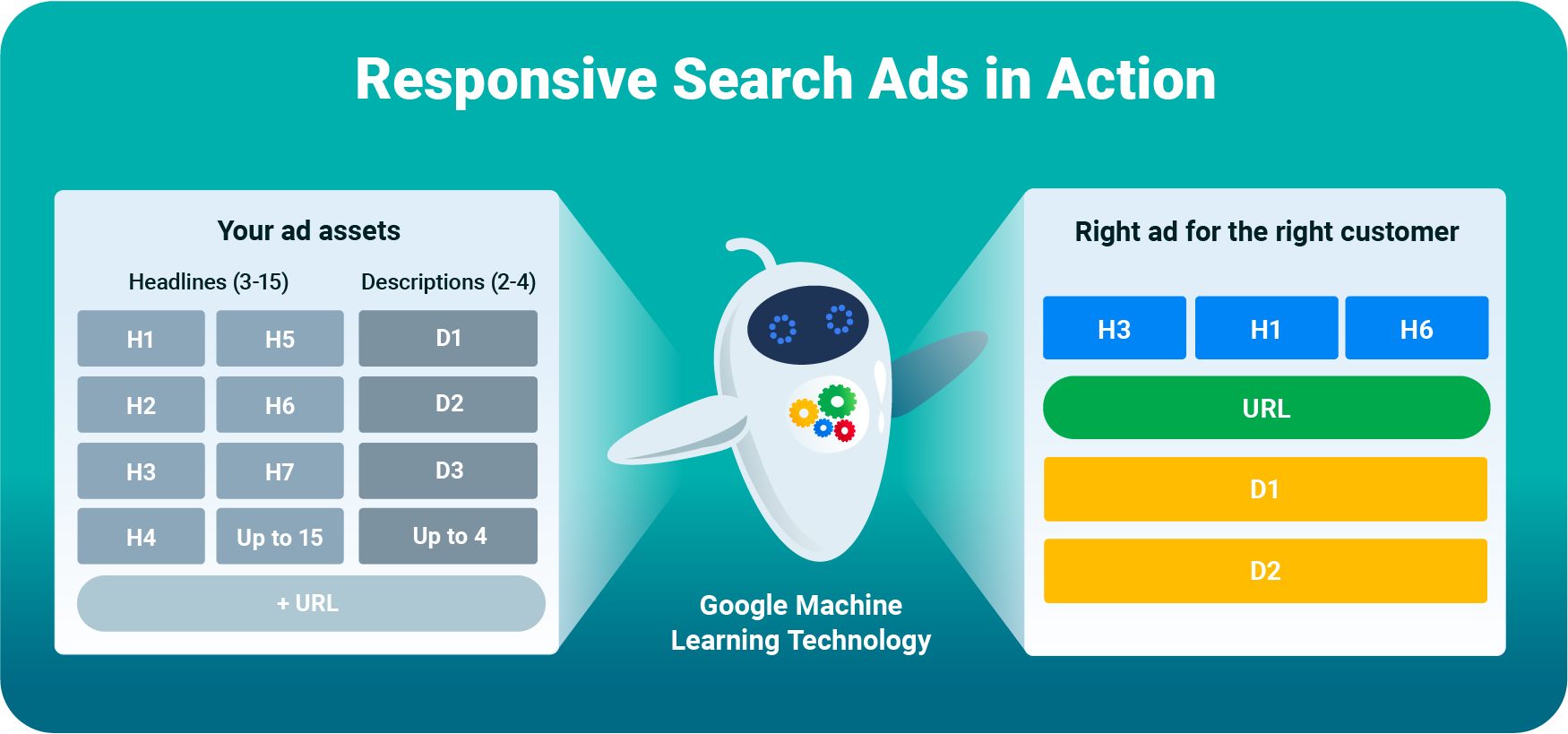 Google Ads Infographic