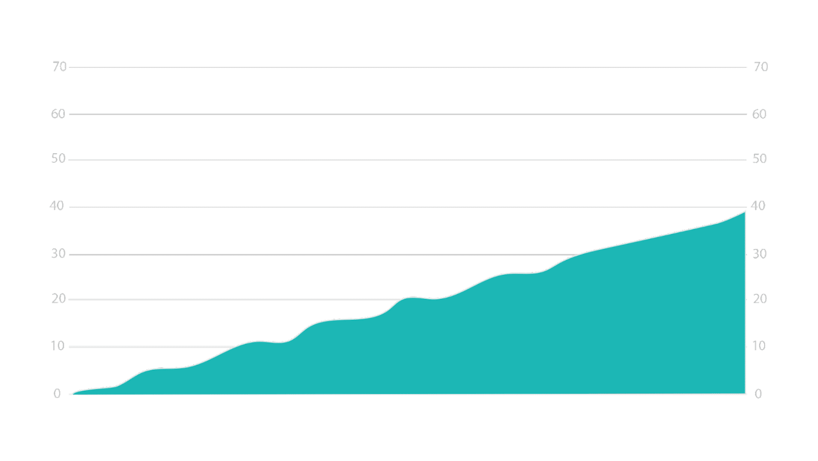 long term growth