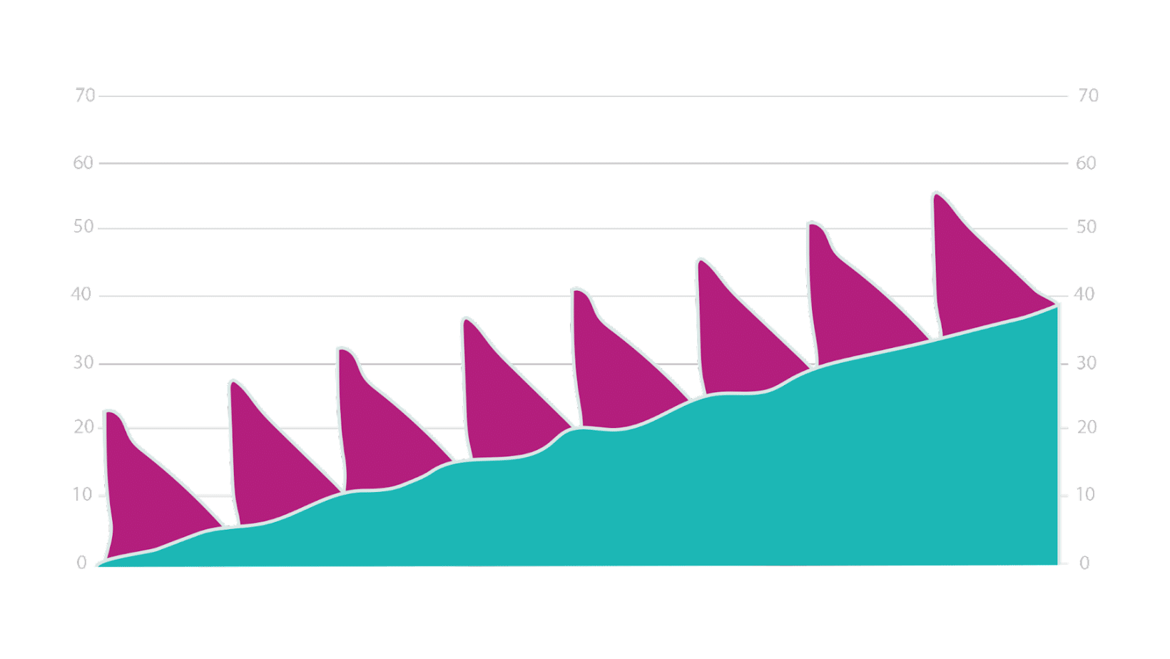 combined growth