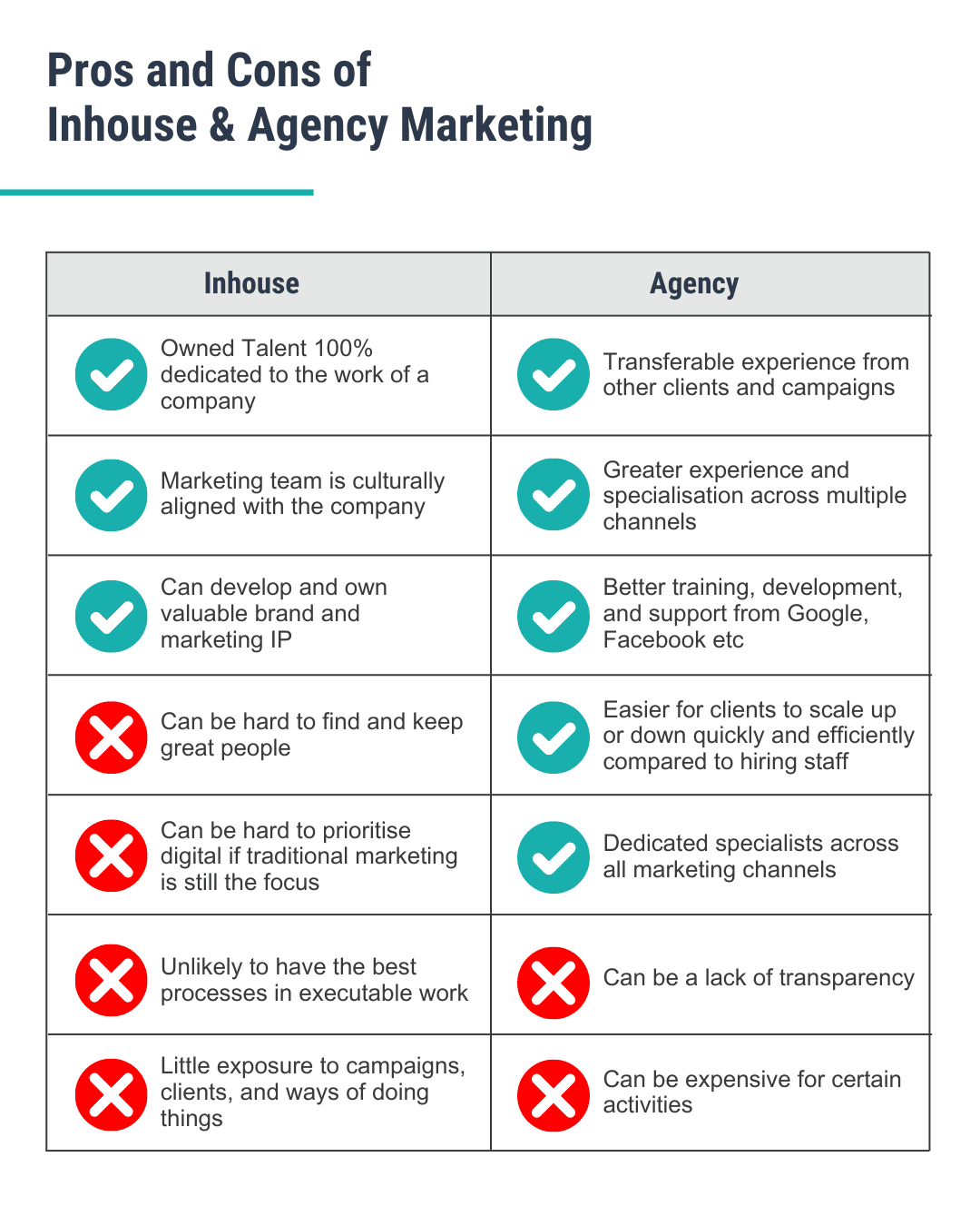 In house vs agency